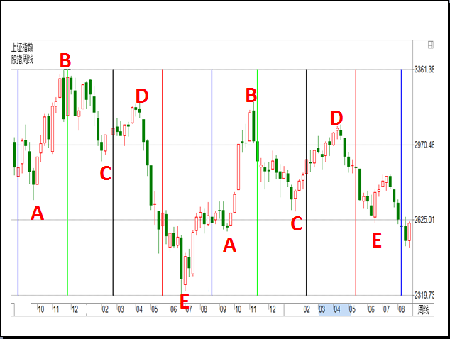 三角洲理论 三角洲理论