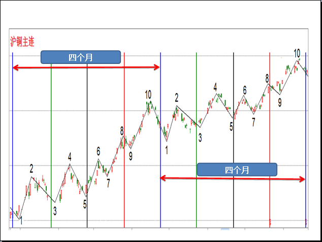 三角洲理论 三角洲理论
