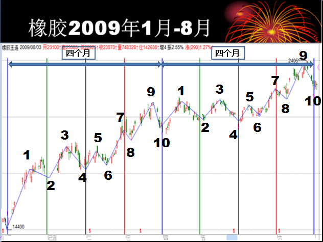 三角洲理论 三角洲理论