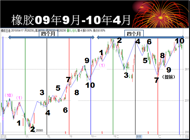 三角洲理论 三角洲理论