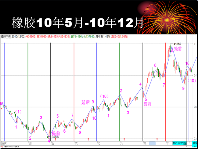 三角洲理论 三角洲理论