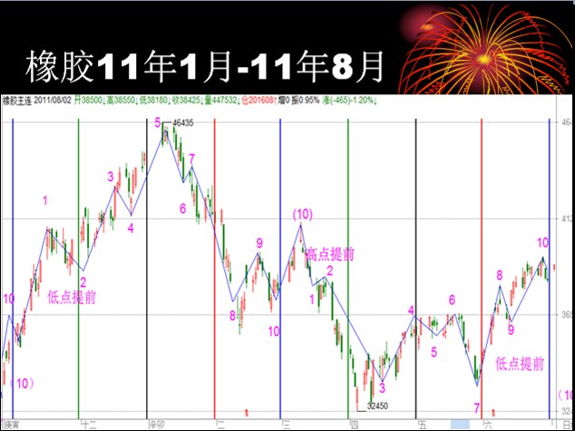 三角洲理论 三角洲理论