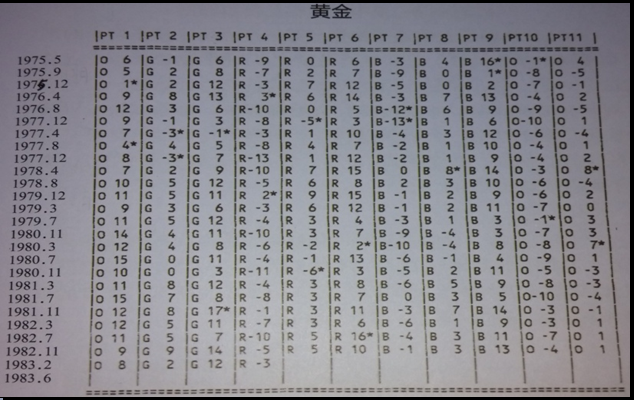 三角洲理论 三角洲理论