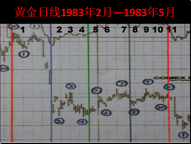 三角洲理论 三角洲理论