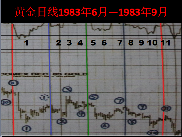 三角洲理论 三角洲理论