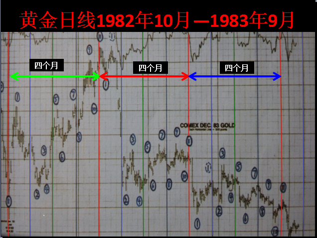 三角洲理论 三角洲理论