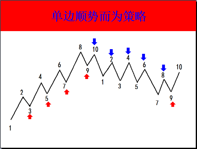三角洲理论 三角洲理论