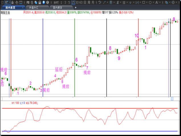 三角洲理论 三角洲理论