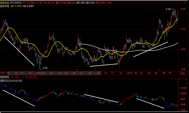 三角洲理论 三角洲理论