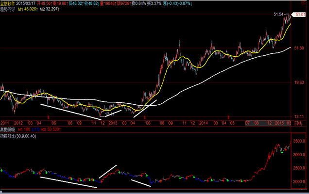 三角洲理论 三角洲理论
