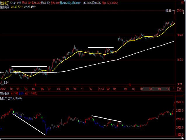 三角洲理论 三角洲理论