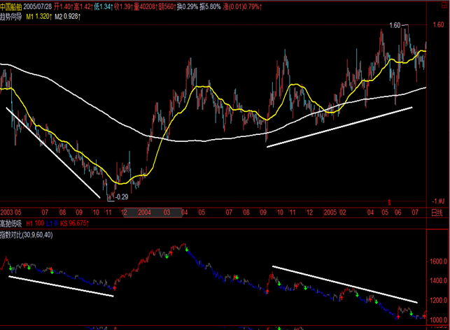 三角洲理论 三角洲理论