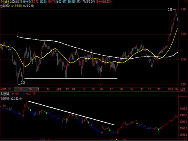 三角洲理论 三角洲理论