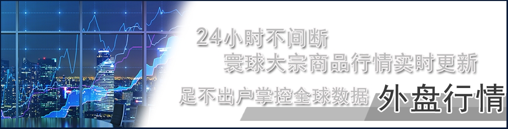 外盘行情
