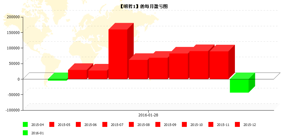 七禾网