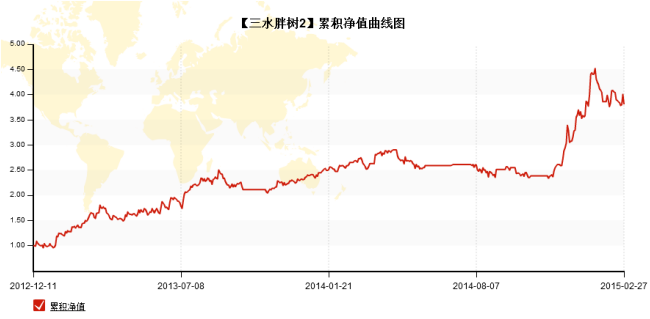 三水胖树:宁可做错,不可错过!