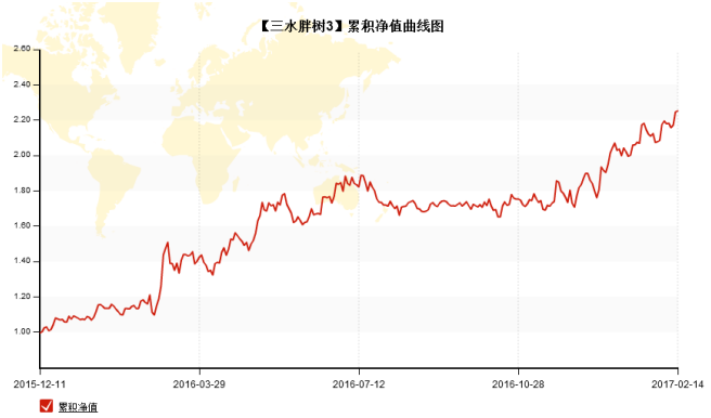 三水胖树:宁可做错,不可错过!
