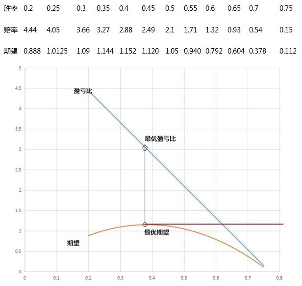 胜率和盈亏比