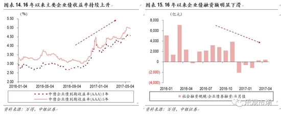 IPO降速后股票供给压力减少了多少?