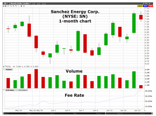 盈透:资产出售激发借贷费用激增