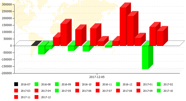 军师的策略】给你用：橡胶-1分-日内long8唯一登录橡胶【5】【盈利(图6)