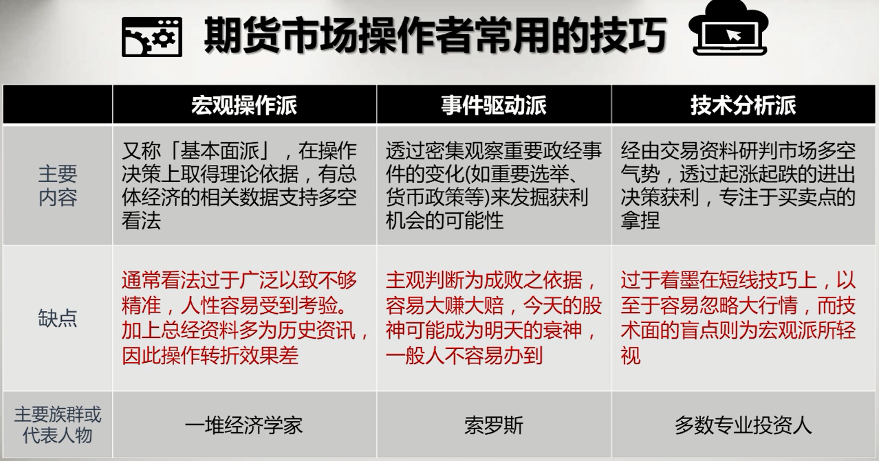 如何用期权在震荡行情中赚钱、优化绩效? 如何用期权在震荡行情中赚钱、优化绩效?