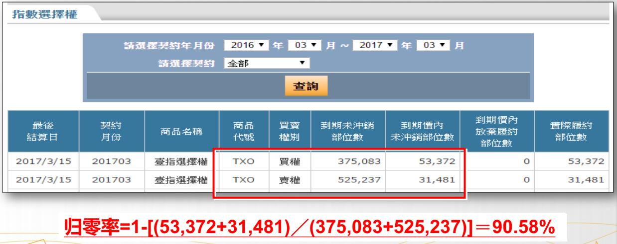 如何用期权在震荡行情中赚钱、优化绩效? 如何用期权在震荡行情中赚钱、优化绩效?