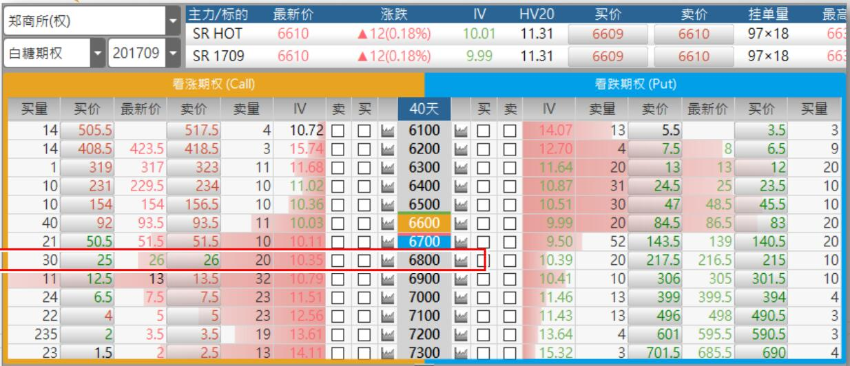 如何用期权在震荡行情中赚钱、优化绩效? 如何用期权在震荡行情中赚钱、优化绩效?