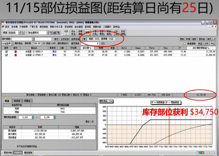 如何用期权在震荡行情中赚钱、优化绩效? 如何用期权在震荡行情中赚钱、优化绩效?