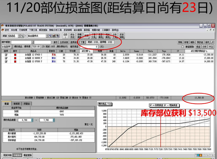 如何用期权在震荡行情中赚钱、优化绩效? 如何用期权在震荡行情中赚钱、优化绩效?