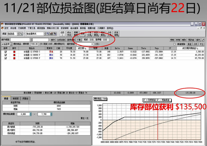 如何用期权在震荡行情中赚钱、优化绩效? 如何用期权在震荡行情中赚钱、优化绩效?