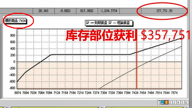 如何用期权在震荡行情中赚钱、优化绩效? 如何用期权在震荡行情中赚钱、优化绩效?