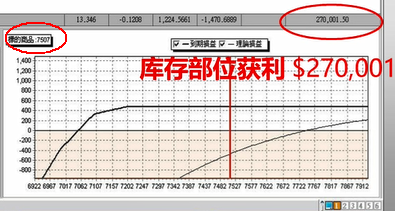 如何用期权在震荡行情中赚钱、优化绩效? 如何用期权在震荡行情中赚钱、优化绩效?