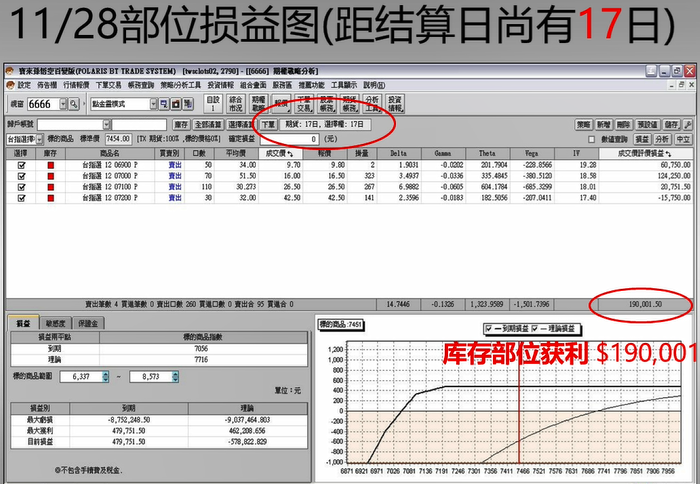 如何用期权在震荡行情中赚钱、优化绩效? 如何用期权在震荡行情中赚钱、优化绩效?