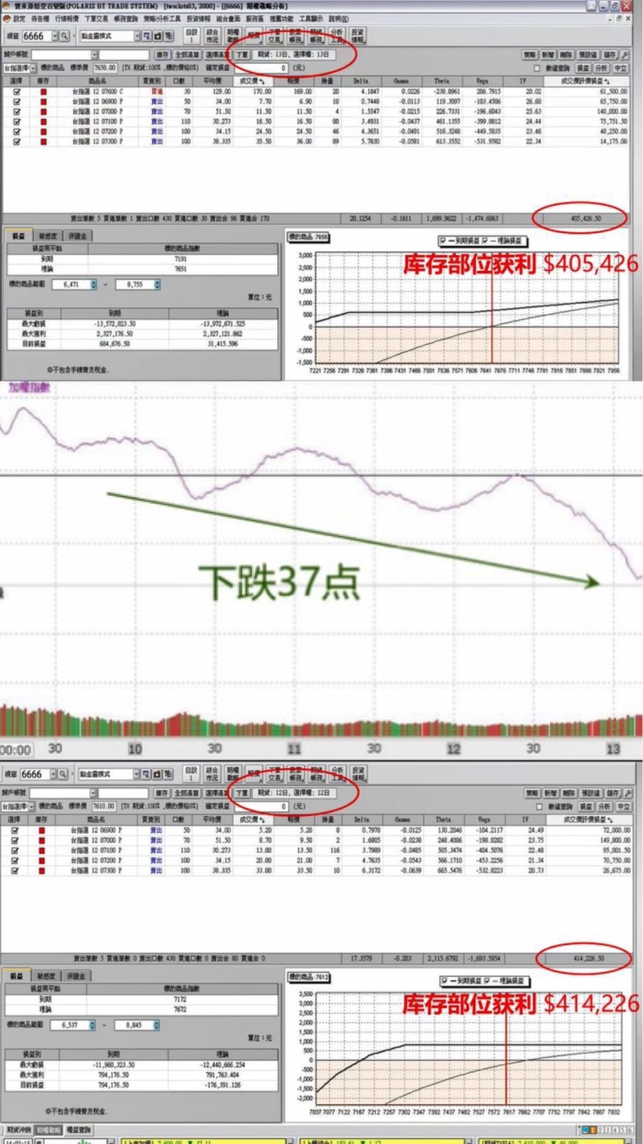 如何用期权在震荡行情中赚钱、优化绩效? 如何用期权在震荡行情中赚钱、优化绩效?
