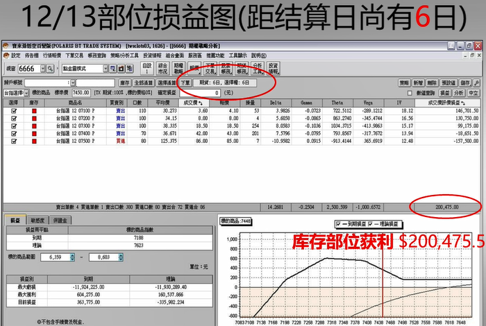 如何用期权在震荡行情中赚钱、优化绩效? 如何用期权在震荡行情中赚钱、优化绩效?
