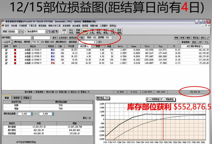 如何用期权在震荡行情中赚钱、优化绩效? 如何用期权在震荡行情中赚钱、优化绩效?