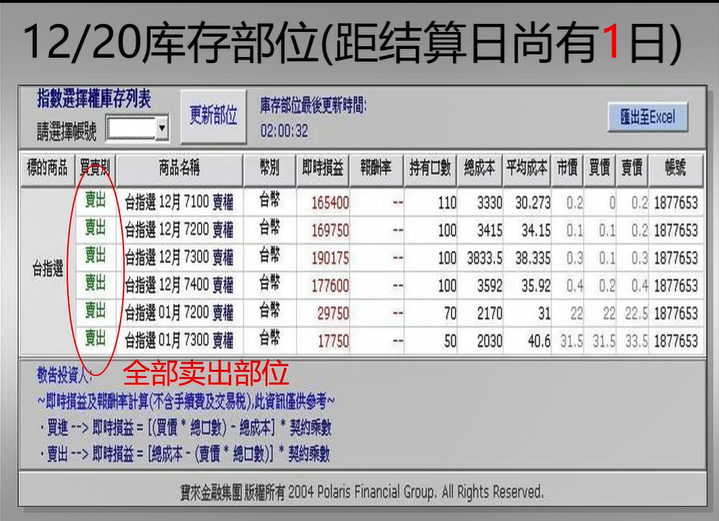 如何用期权在震荡行情中赚钱、优化绩效? 如何用期权在震荡行情中赚钱、优化绩效?