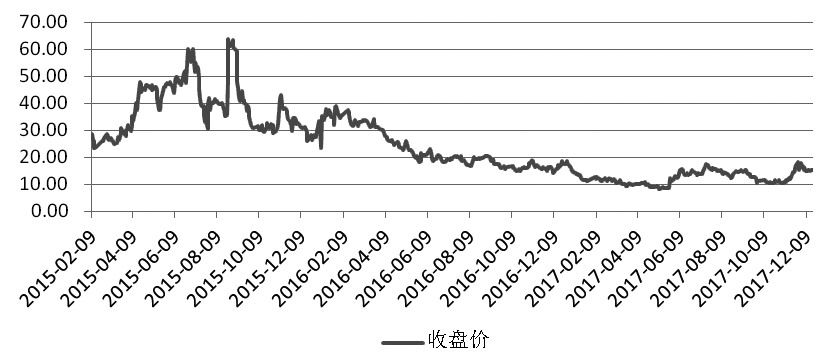 永安期货王晓宝:50ETF期权观察 认沽期权增仓