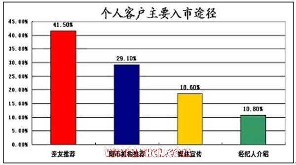 马王镇人口简介_火车票改版 正面一维条码改为二维(3)