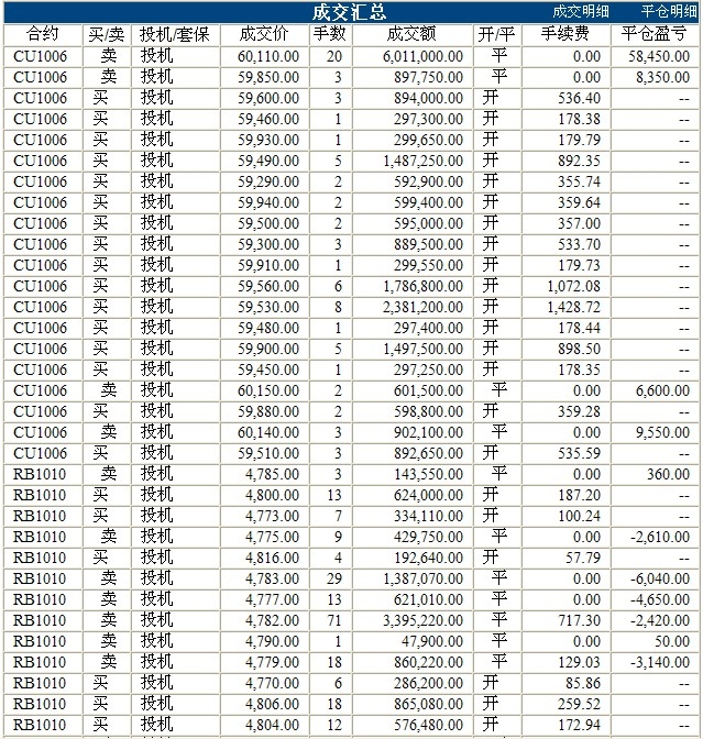 波易基金0317c.jpg