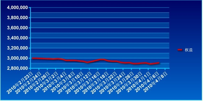 傲侠300万0406a.jpg