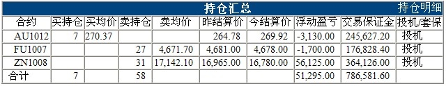 波易基金0512d.jpg