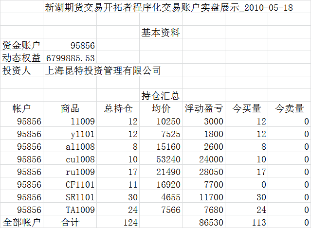 新湖程序化交易实盘0518a.png