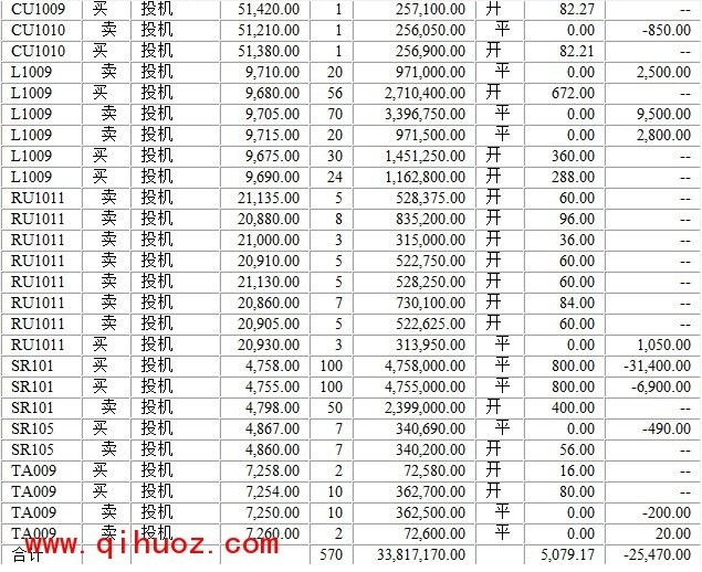 650万账户实盘0611c.jpg