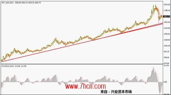 GDP放慢原因_朴恩率放大放慢漏洞图(2)