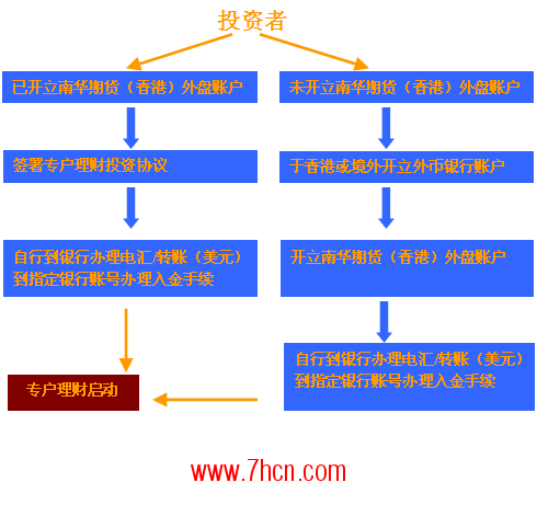专户理财产品_收入专户(3)
