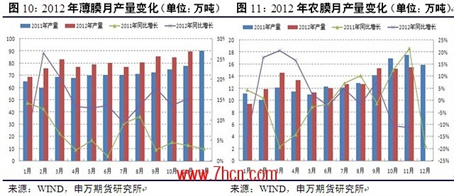 gdp膜_GDP利器丨这8个重大工业项目中西咸占据两席,注西安经济新活力(2)