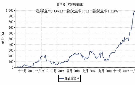 0倍的秘密-李新-实盘操作培训_国海良时期货学