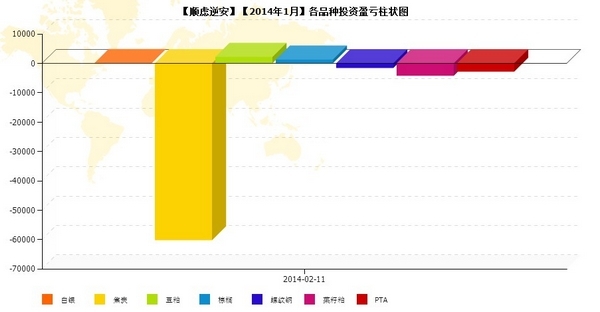 nEO_IMG_顺虑逆安1月品种盈亏.jpg